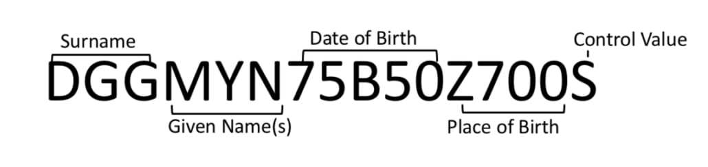 Italian Tax code (Codice Fiscale) - A Short Guide