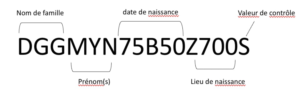 Codice fiscale Italie (Numéro d'identification fiscale italien) - De ...