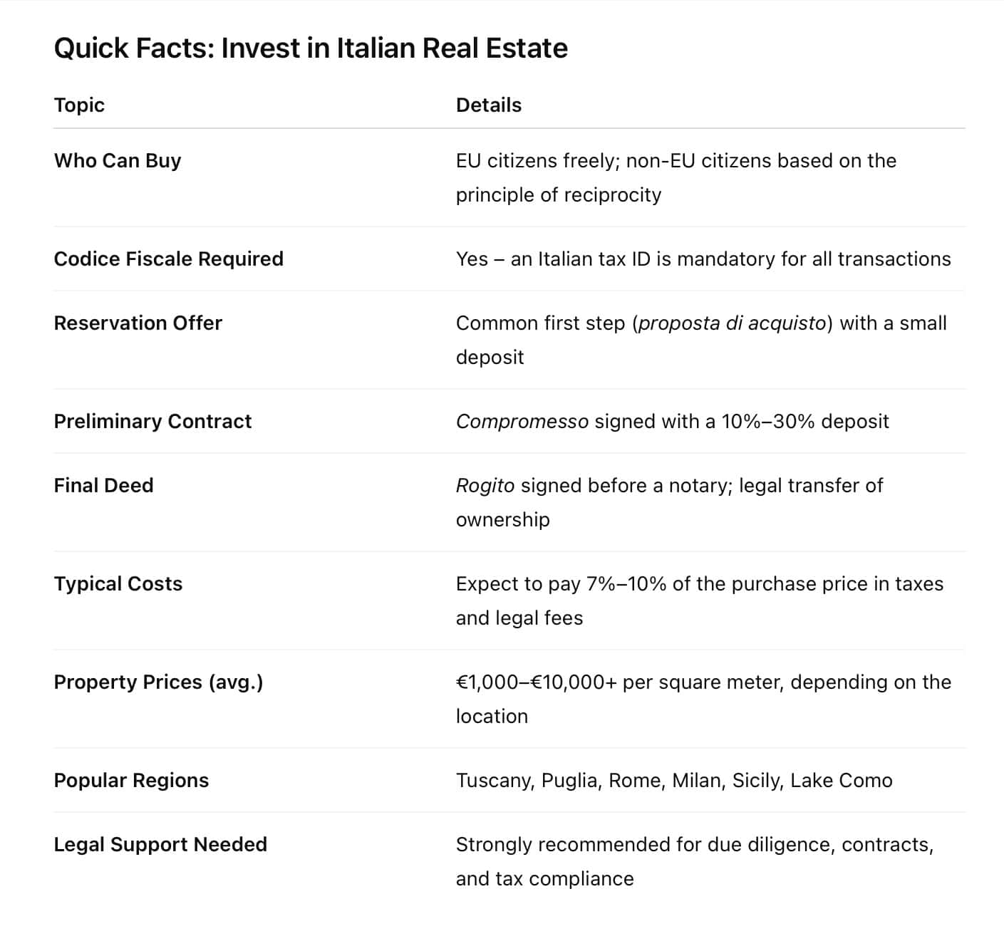 Invest in Italian Property