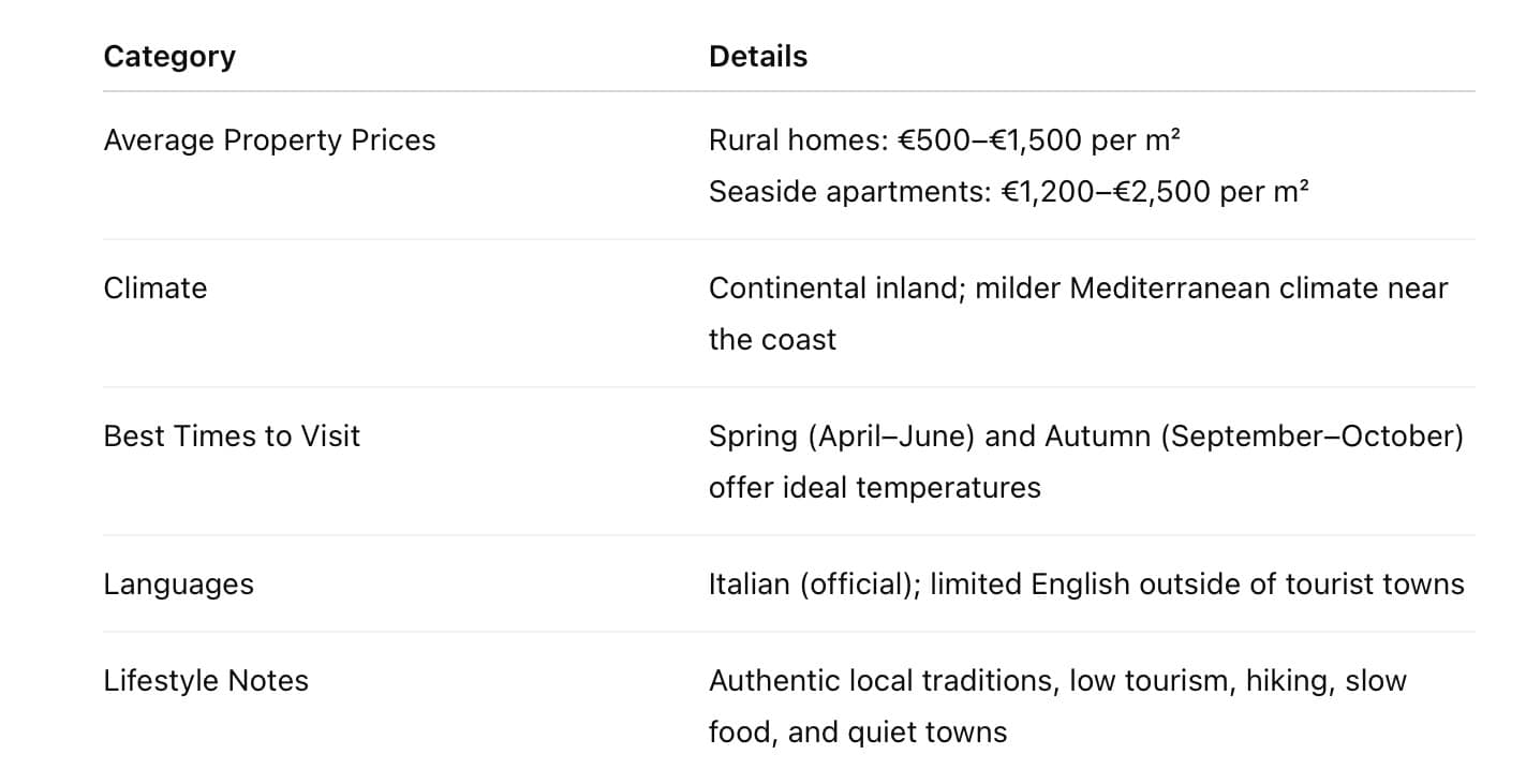 Buying Property in Molise