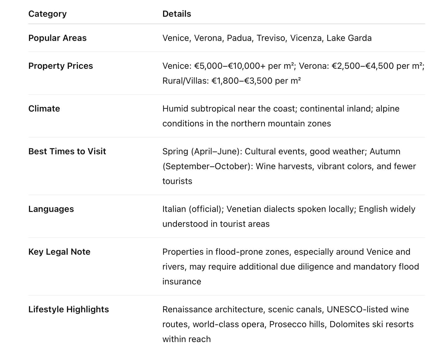 Quick facts for buying property in Veneto